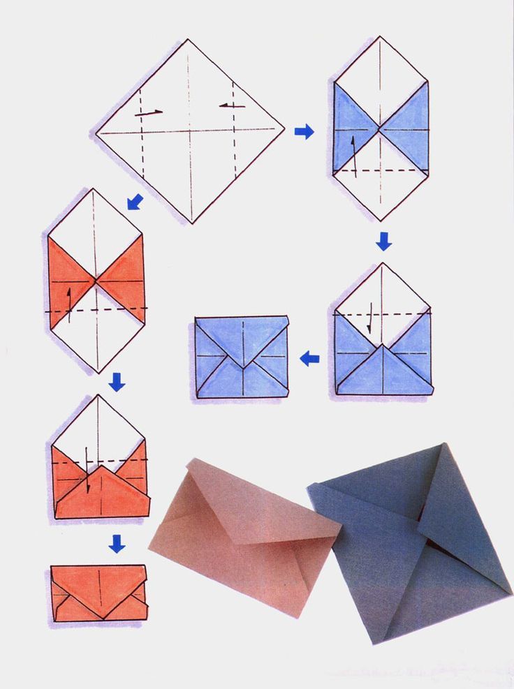 Как сделать конверт из бумаги для письма?