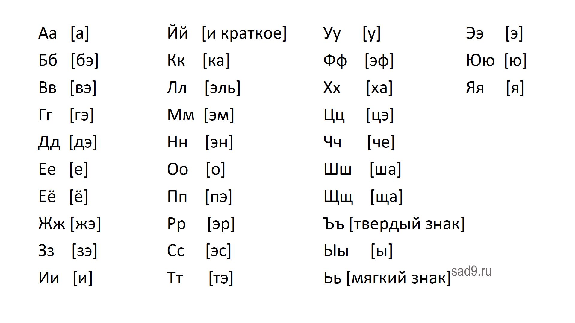 Русский алфавит с произношением
